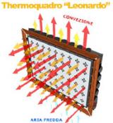 Termoquadro Leonardo Termoquadro Leonardo